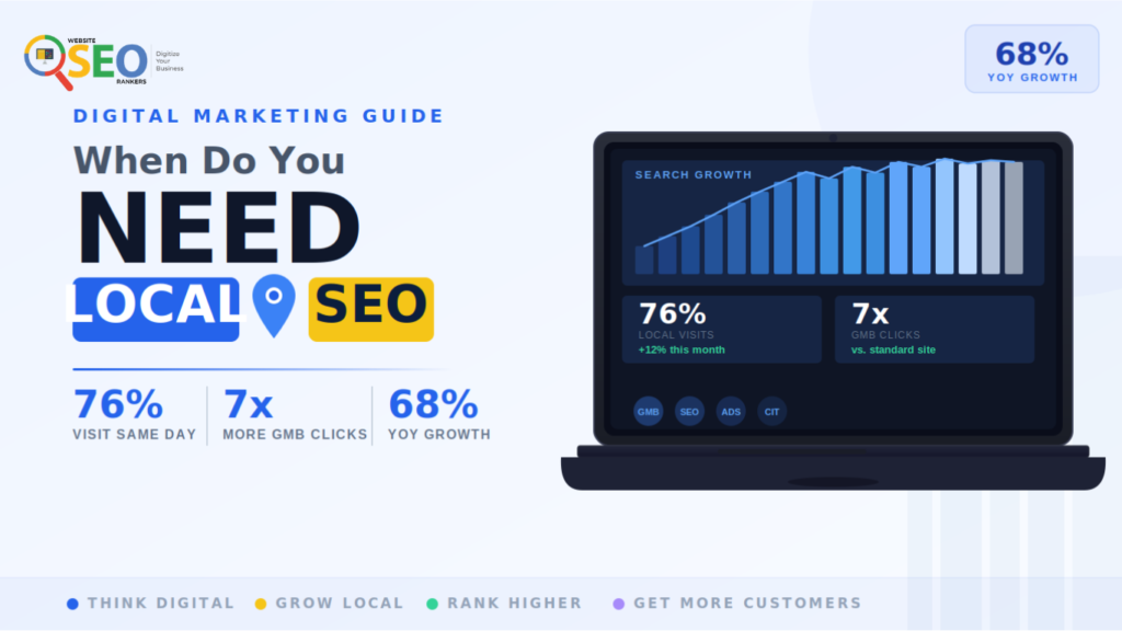 When Do You Need Local SEO